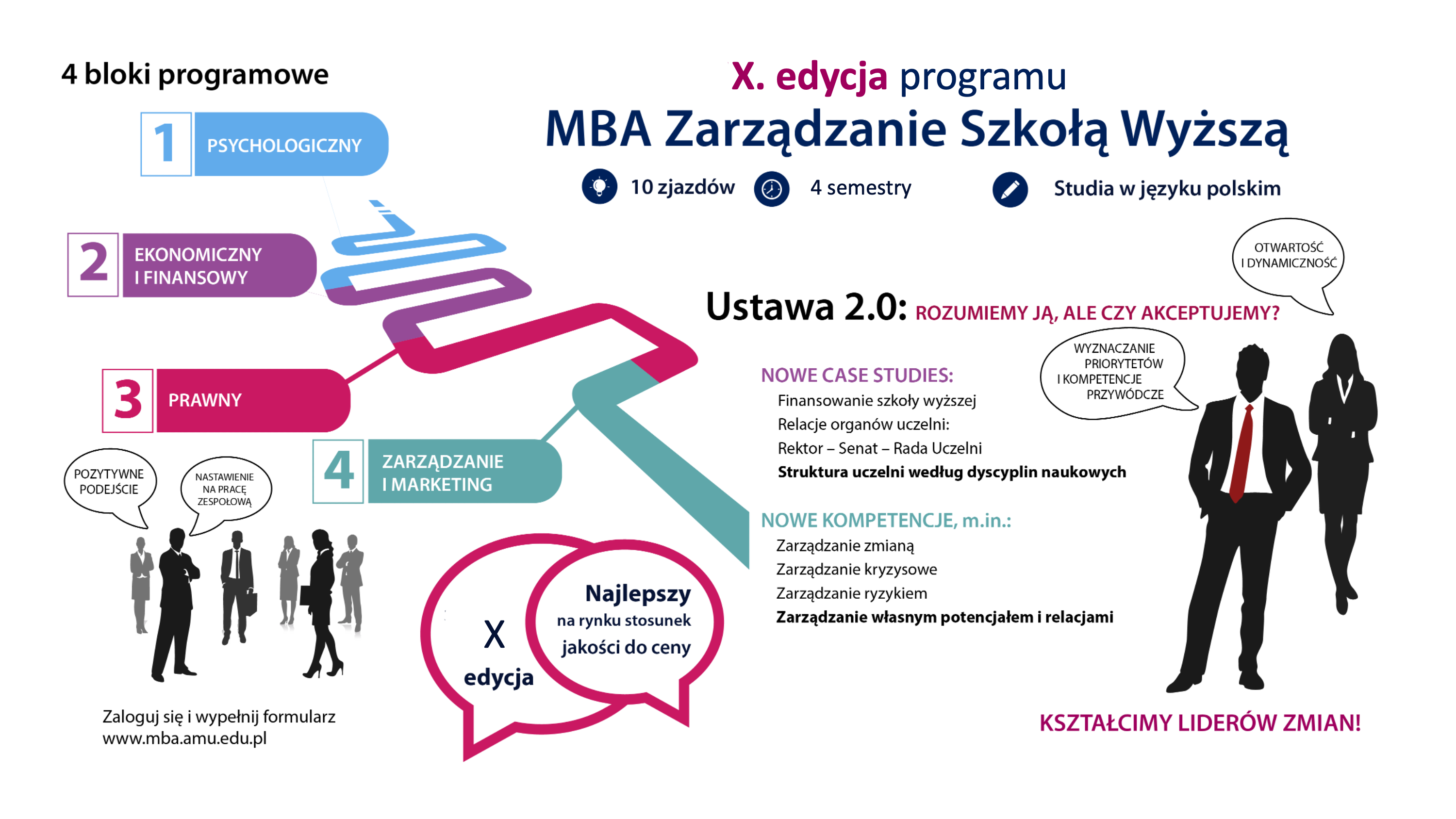 reklama MBA ZSW